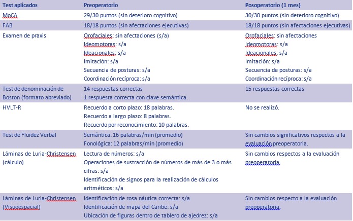 Resultados de las pruebas realizadas