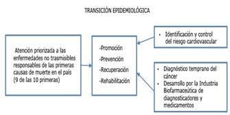 Papel determinante de la APS en los retos y desafíos del siglo XXI.

 