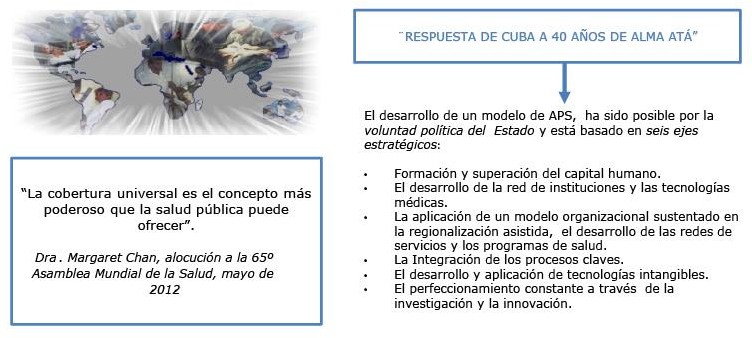 Modelo de desarrollo de Atención Primaria de Salud (APS)