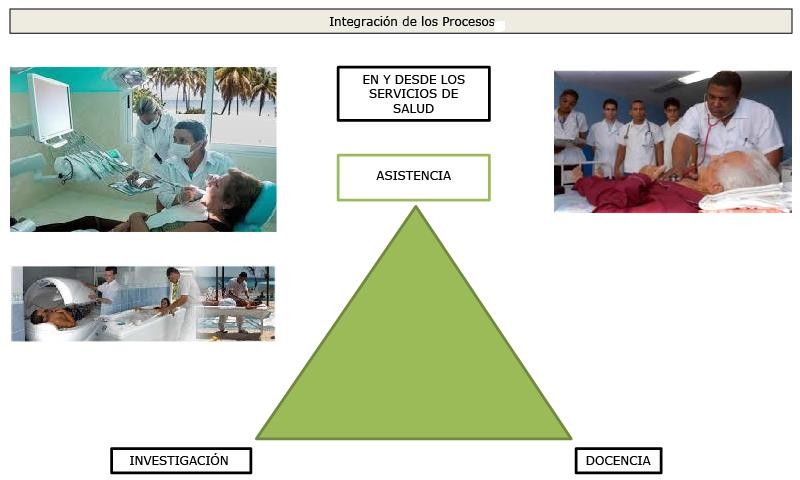 Modelo de Atención Primaria de Salud en Cuba