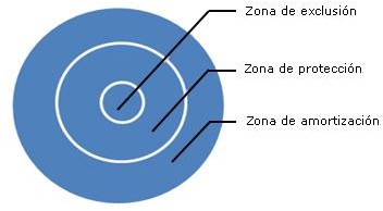 Propuesta de zonificaci&oacute;n de un territorio en cuarentena