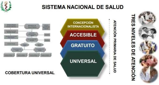 SISTEMA NACIONAL DE SALUD