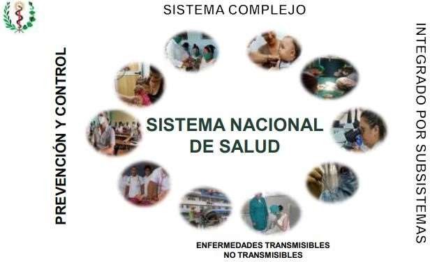 SISTEMA COMPLEJO