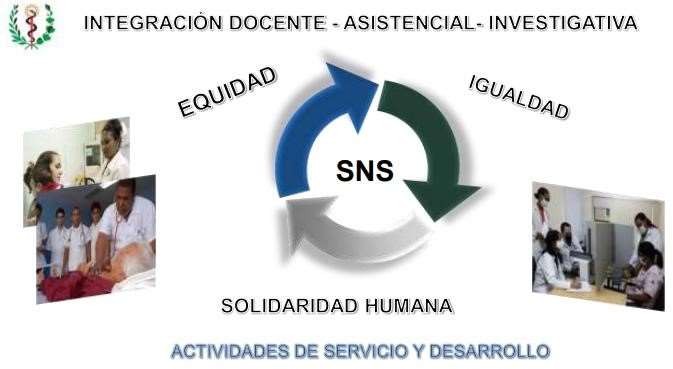 INTEGRACION DOCENTE