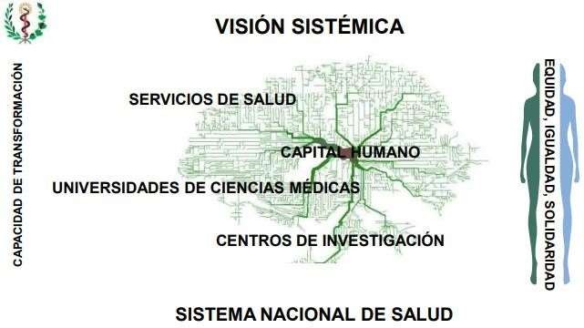 VISIÓN SISTÉMATICA