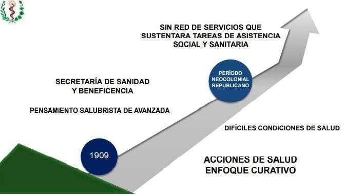 SIN RED DE SERVICIOS