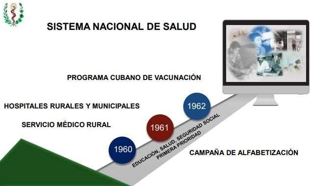 SISTEMA NACIONAL DE SALUD