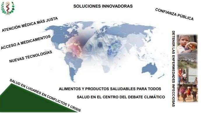 Exposición del tema