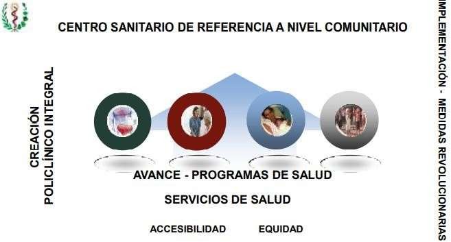 CENTRO SANITARIO DE REFERNCIA