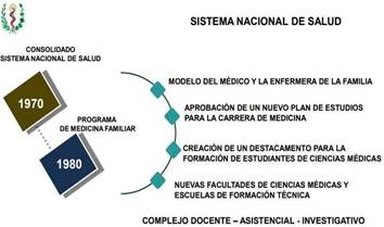 SISTEMA NACIONAL DE SALUD