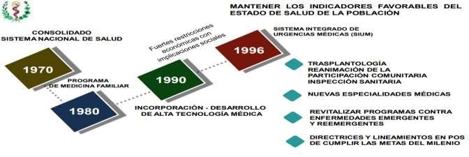 MANTENER LOS INDICADORES