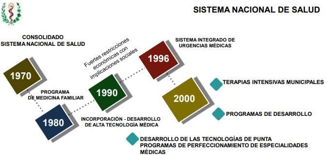 SISTEMA NACIONAL DE SALUD