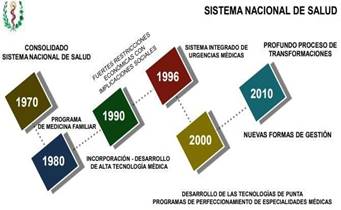 SISTEMA NACIONAL DE SALUD