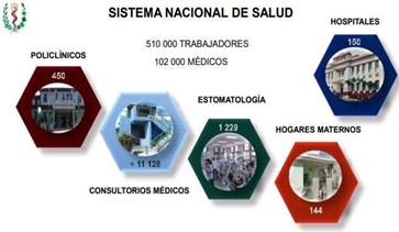 SISTEMA NACIONAL DE SALUD