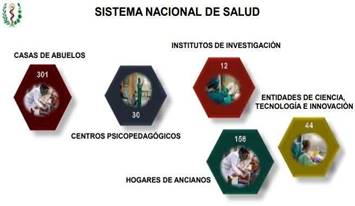 SISTEMA NACIONAL DE SALUD