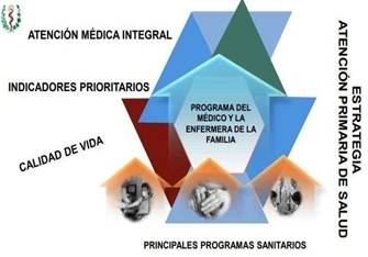 ATENCIÓN MEDICA INTEGRAL