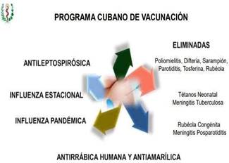 PROGRAMA CUBANO DE VACUNACIÓN