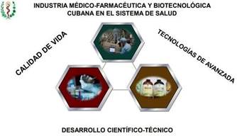INDUSTRIA MÉDICO-FARMACÉUTICA