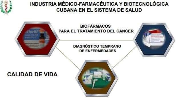 INDUSTRIA MÉDICO