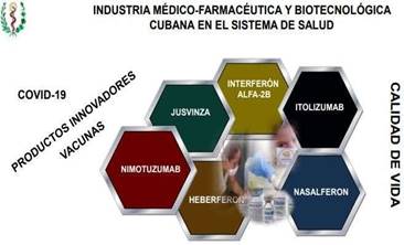 INDUSTRIA MÉDICO-FARMACÉUTICA
