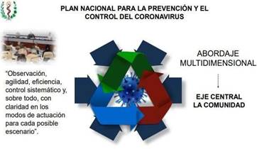 PLAN NACIONAL PARA LA PREVENCIÓN