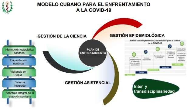 CIENCIA CUBANA ANTE LA COVID-19