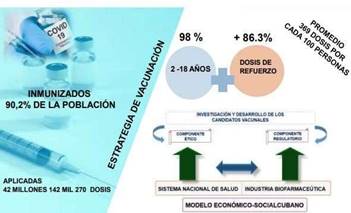 ESTRATEGIA DE VACUNACIÓN