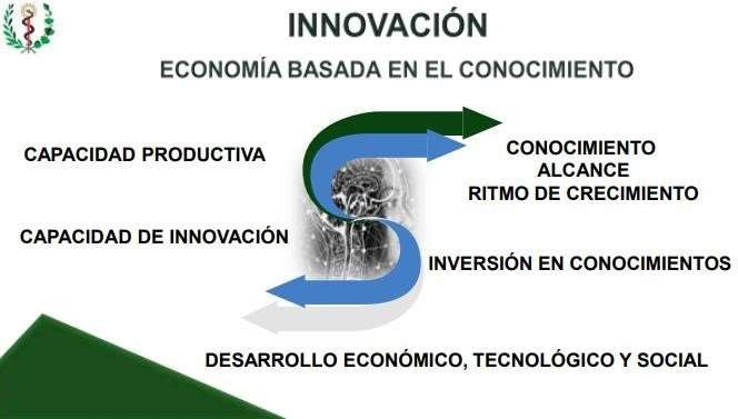 INNOVACIÓN