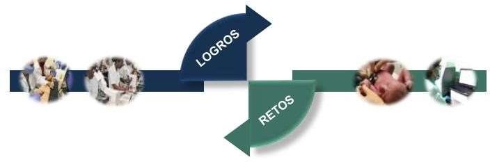 LOGROS, RETOS