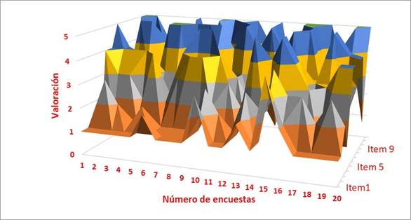 Diagrama de superficie
en 3D