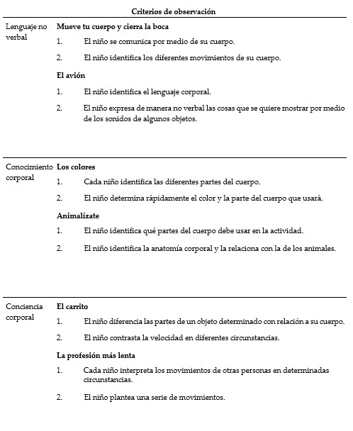 Criterios de observación del taller pedagógico