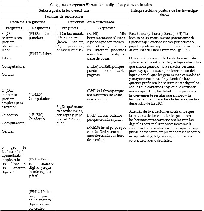 Triangulación de la información. Categoría: Niveles de competencias