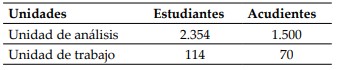 Unidad de análisis y unidad de trabajo