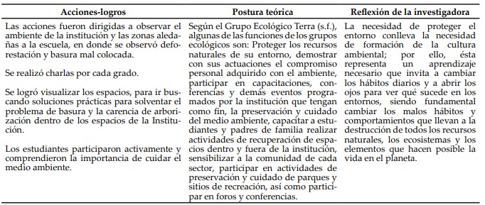 Triangulación de la información. Estrategia: Sensibilización a los estudiantes