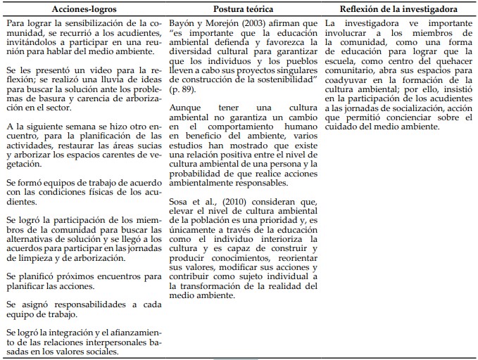 Triangulación de la información. Estrategia: Sensibilización a los miembros de la comunidad