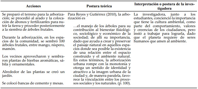 Triangulación de la información