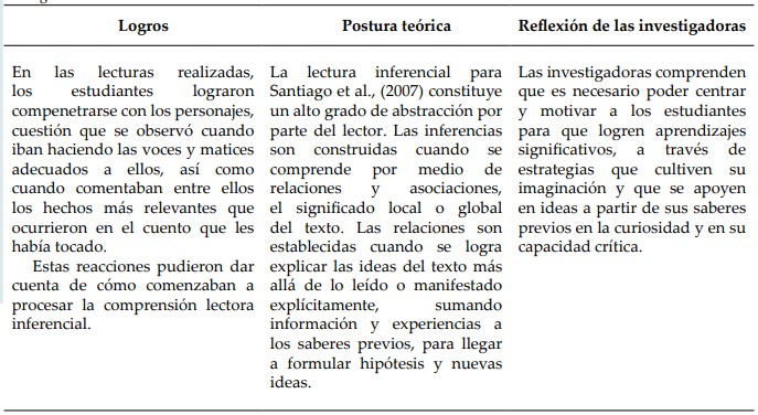 Triangulación. Actividad: Sesión de lectura
