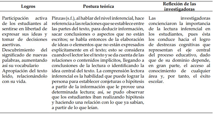 Triangulación. Actividad: Juego de palabras