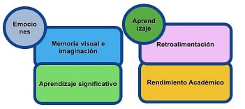 Campo semántico relativo al ejercicio de 
percepción