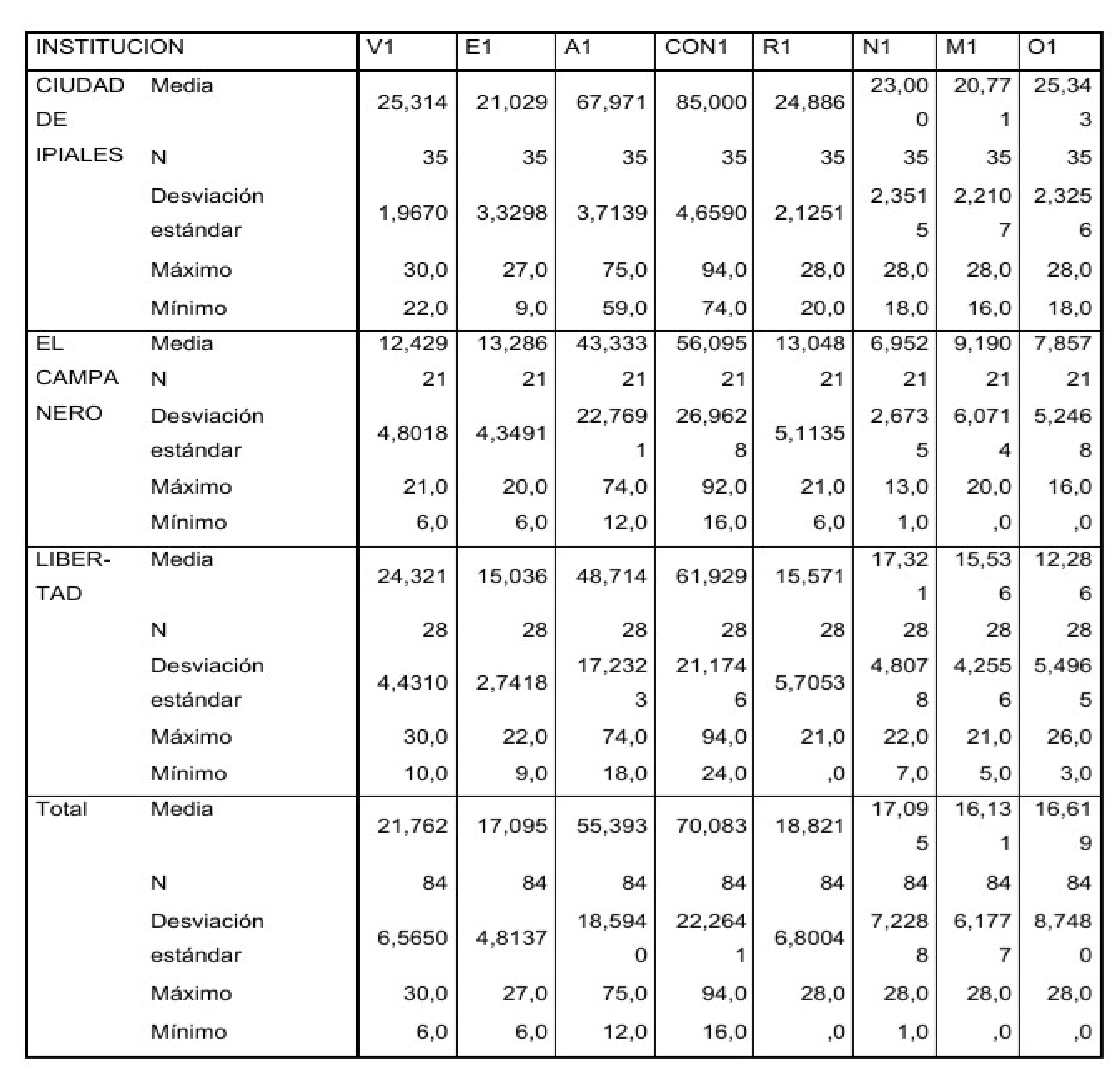 Informe de resultados por institución