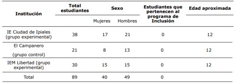 Grupos participantes