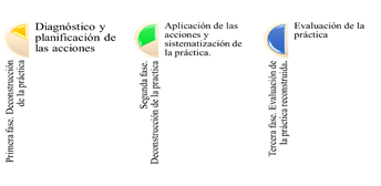 Representación gráfica del diseño metodológico