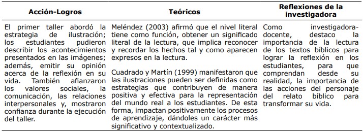 Triangulación. Lectura literal
