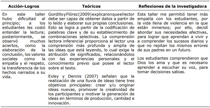 Triangulación. Lectura Inferencial