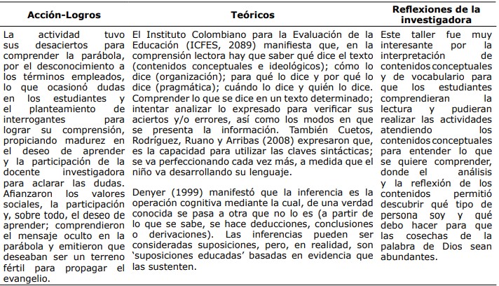 Triangulación. Lectura Comprensiva