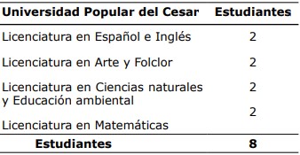 Unidad
de trabajo