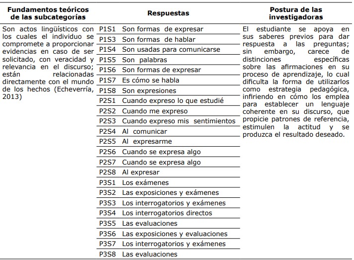 Triangulación Categoría: Actos
lingüísticos