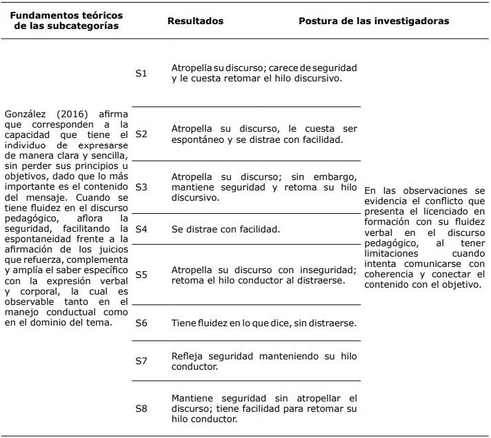 Triangulación Categoría: Elementos paralingüísticos