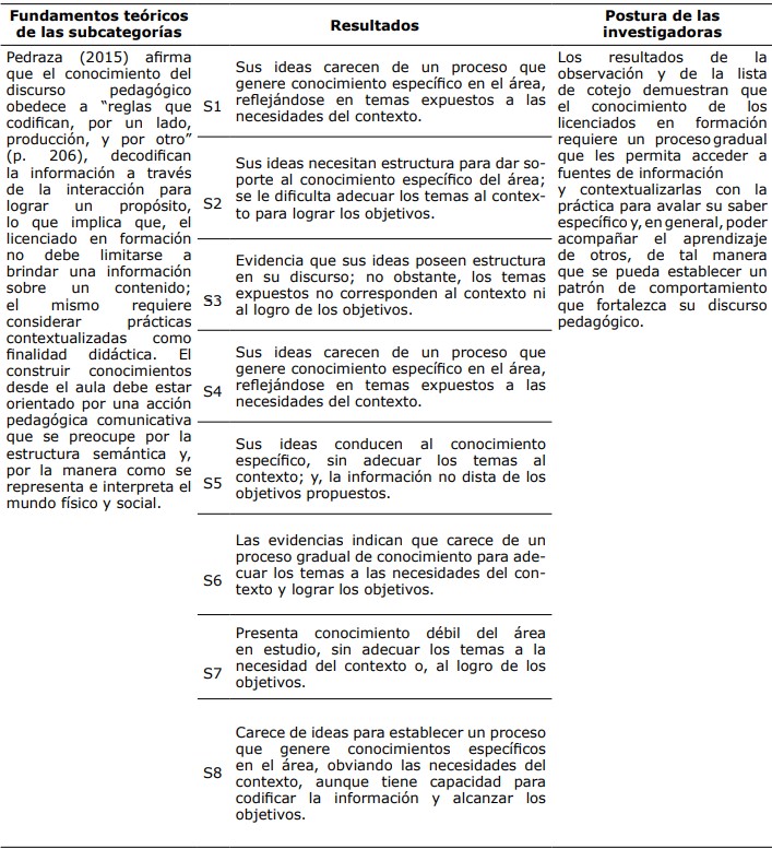 Triangulación Categoría: Discurso pedagógico