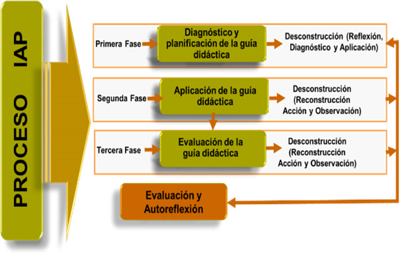 Representación gráfica del diseño metodológico 